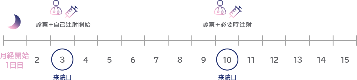 高刺激 自己注射