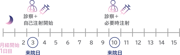高刺激 自己注射