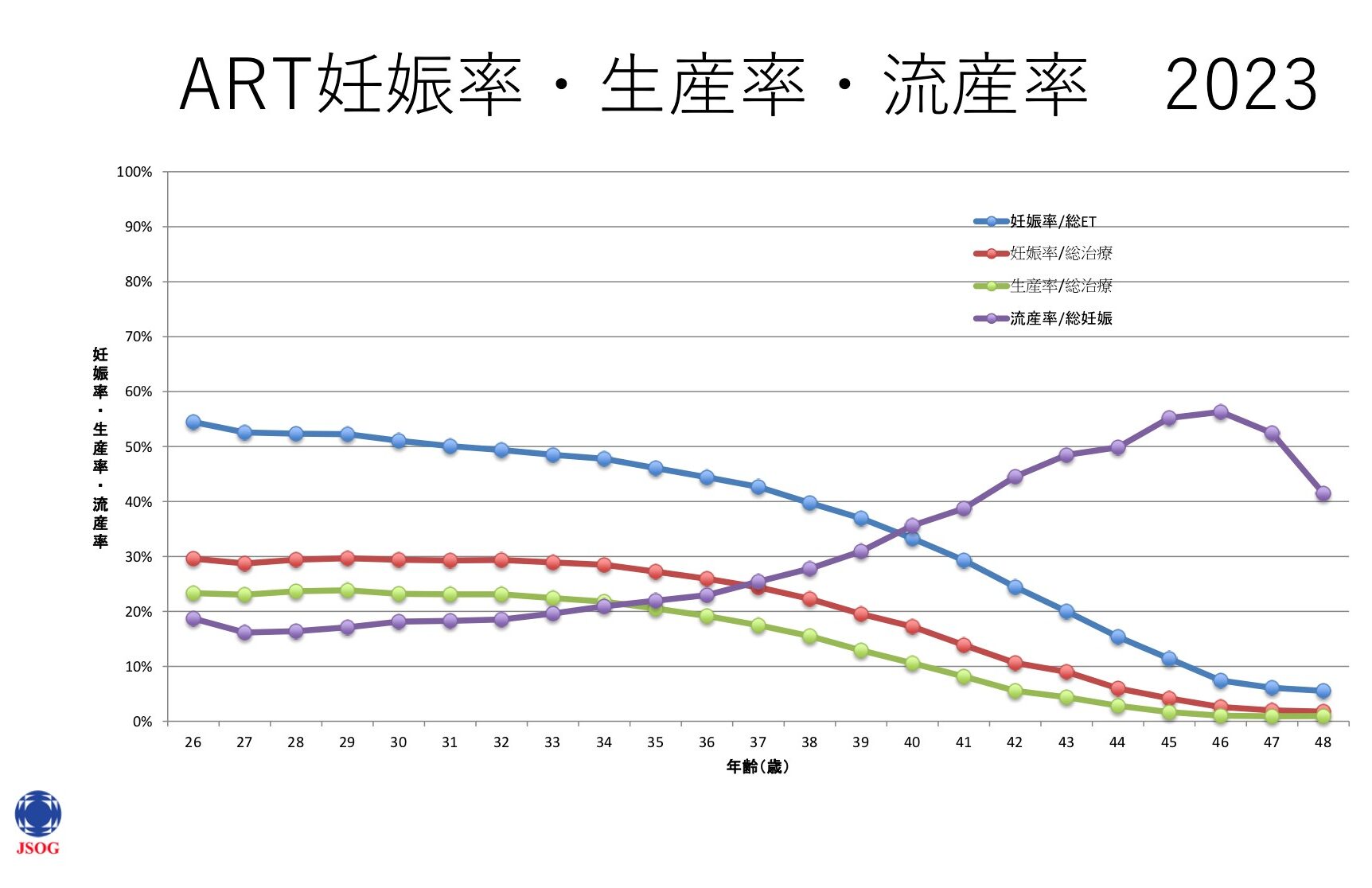 ARTデータブック(2023年)