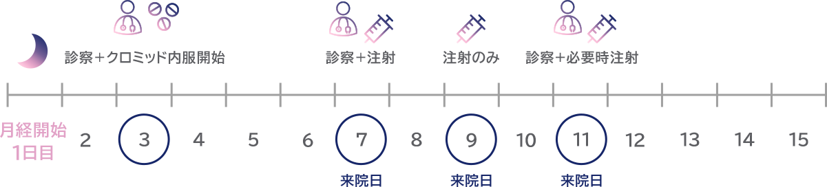 低刺激 クロミッド
