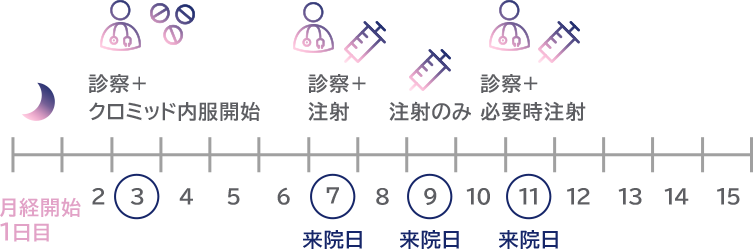 低刺激 クロミッド